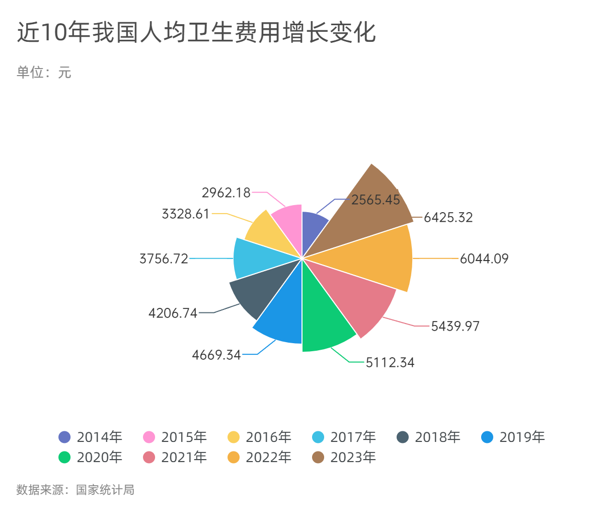 财政投入相关图片1