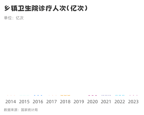 乡村医生队伍建设动图（示意）