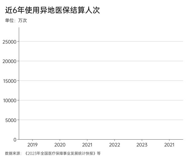 智慧医疗与远程服务动图（示意）